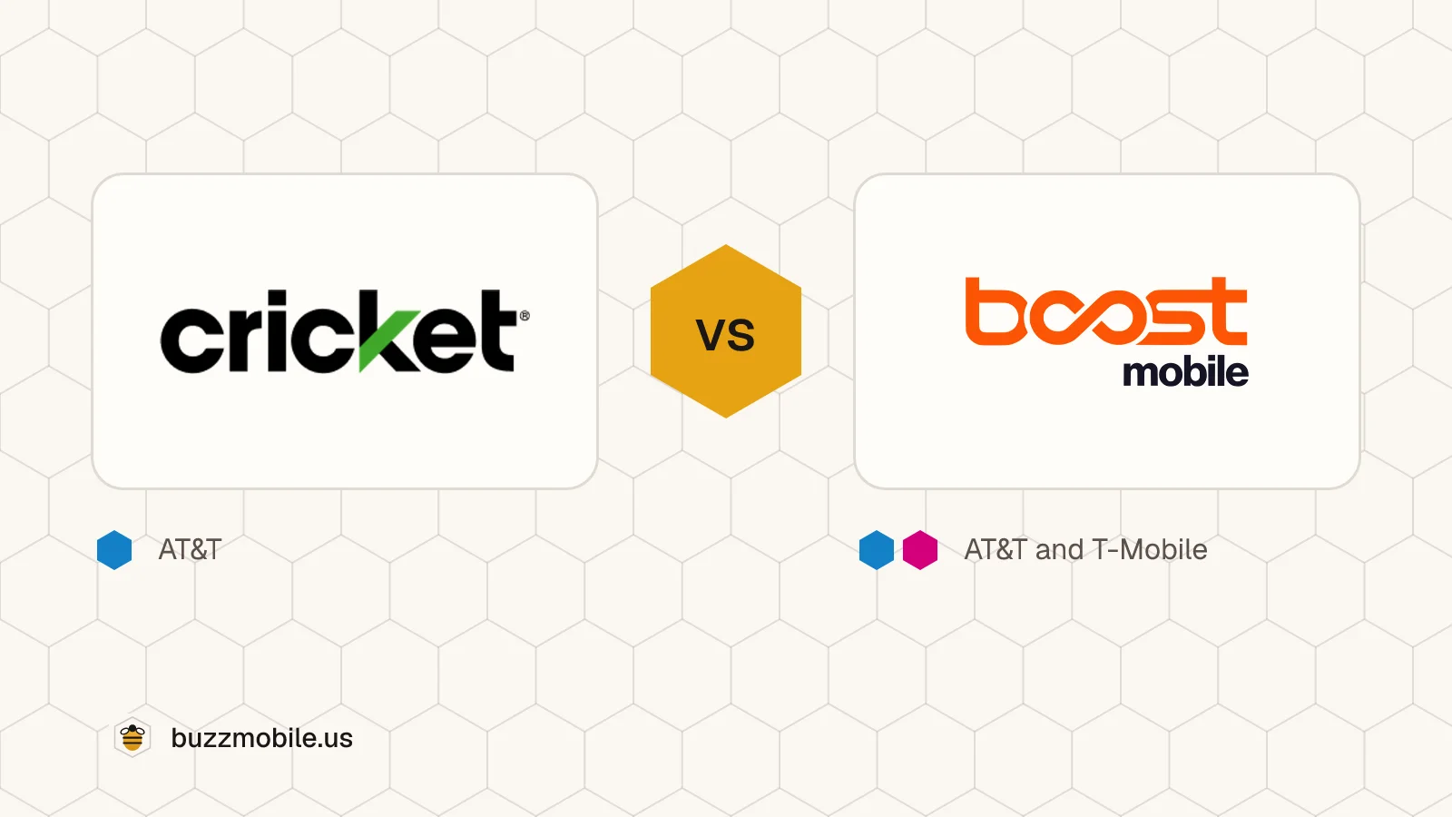 The Cricket Wireless logo and the Boost Mobile logo, side by side. Cricket Wireless runs on AT&T; Boost Mobile runs on AT&T and T-Mobile.