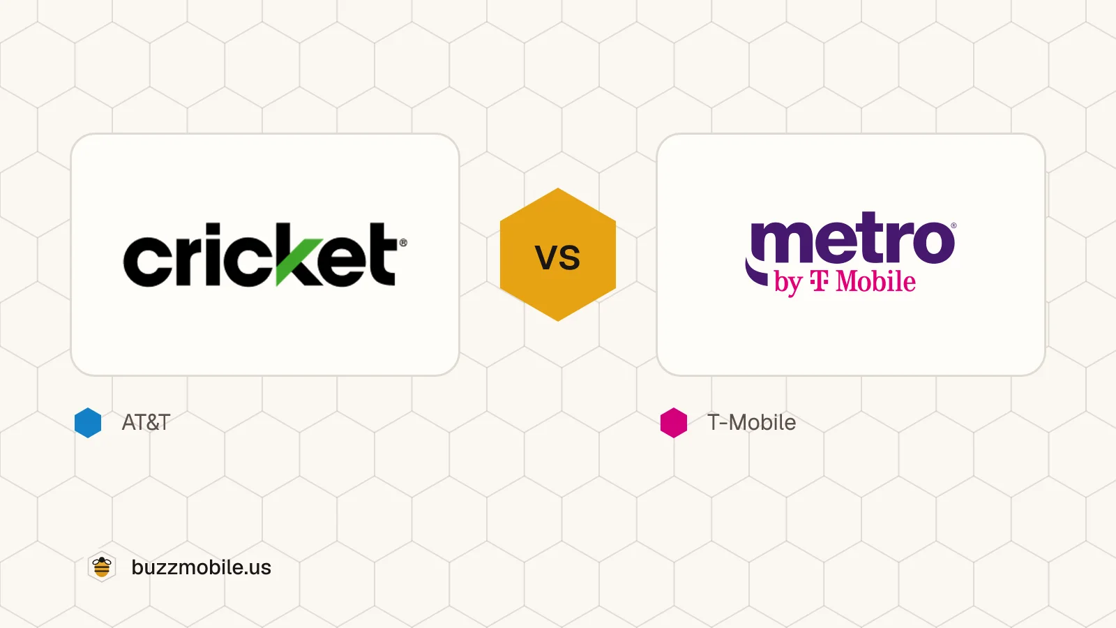 The Cricket Wireless logo and the Metro by T-Mobile logo, side by side. Cricket Wireless runs on AT&T; Metro by T-Mobile runs on T-Mobile.
