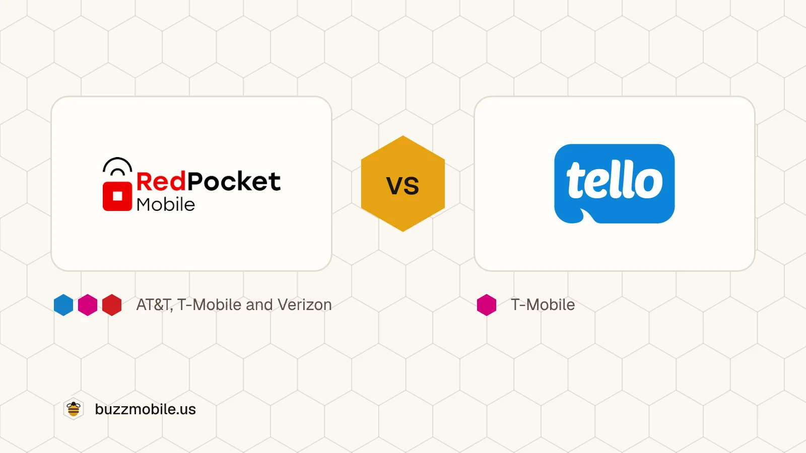 The Red Pocket Mobile logo and the Tello logo, side by side. Red Pocket Mobile runs on AT&T, T-Mobile and Verizon; Tello runs on T-Mobile.