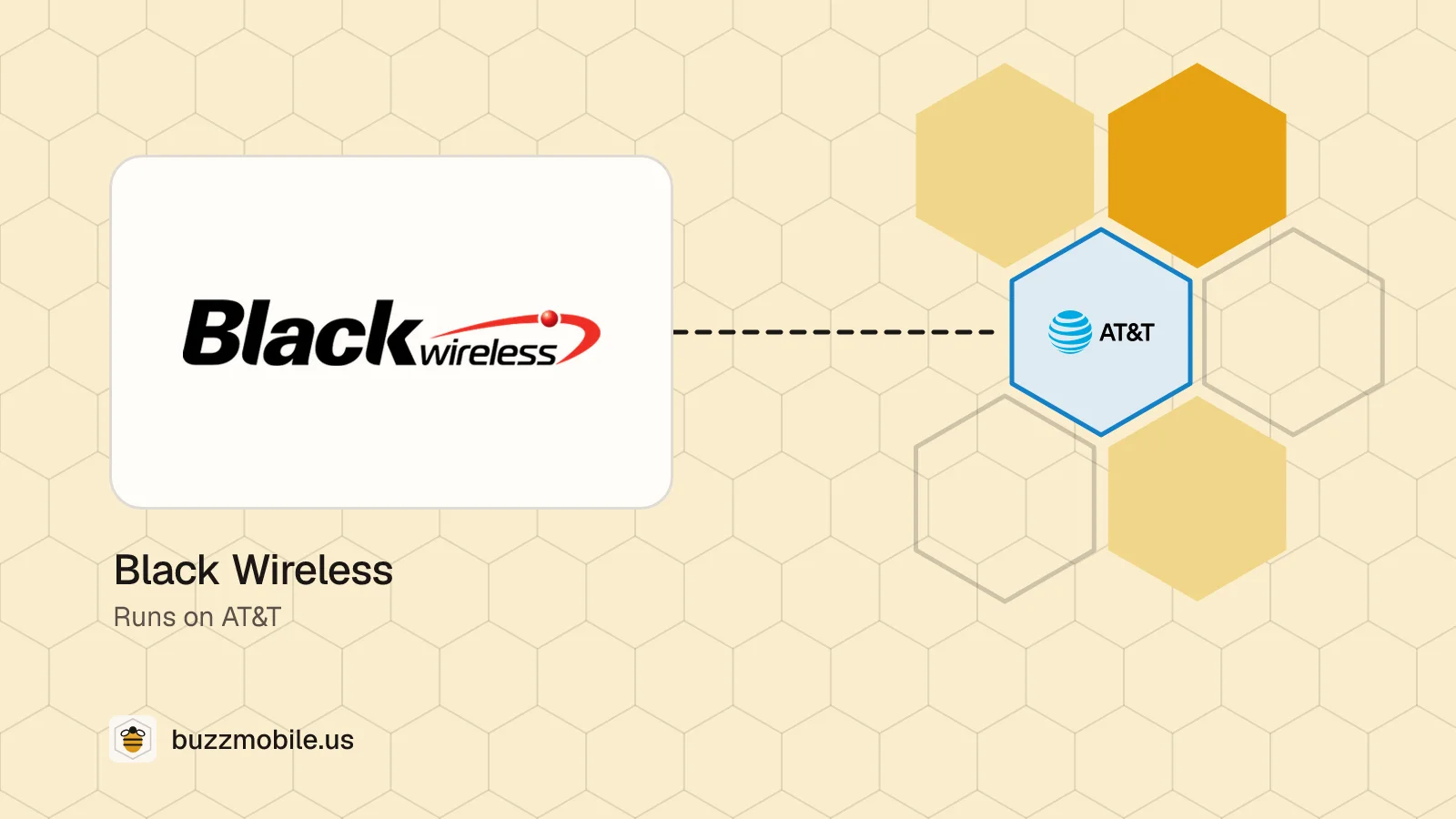 The Black Wireless logo. Runs on AT&T.