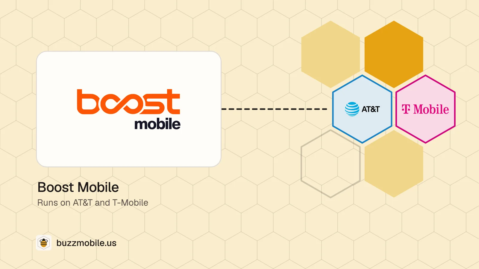 The Boost Mobile logo. Runs on AT&T and T-Mobile.