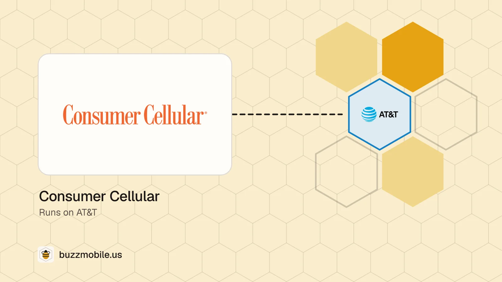 The Consumer Cellular logo. Runs on AT&T.