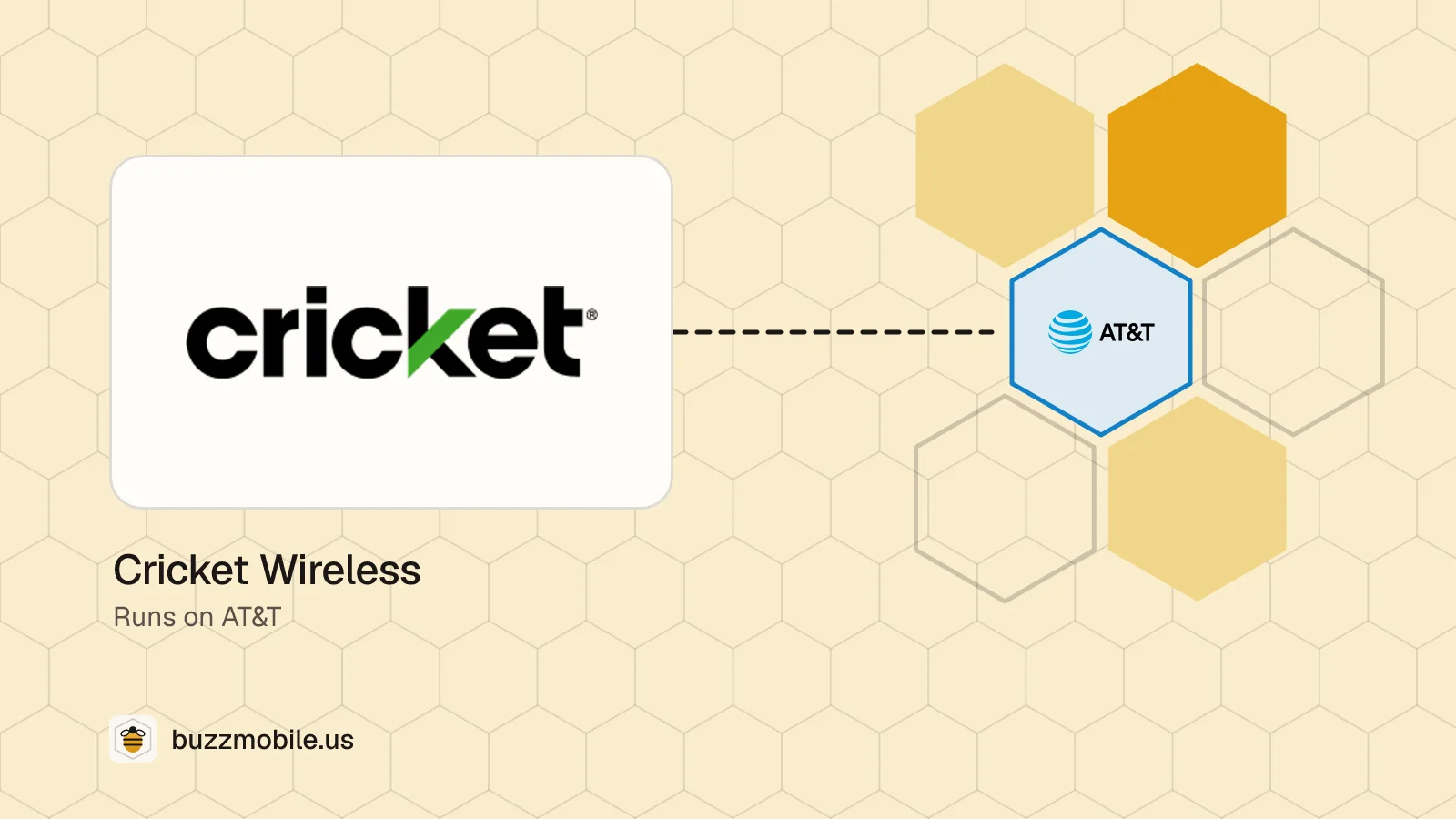 The Cricket Wireless logo. Runs on AT&T.