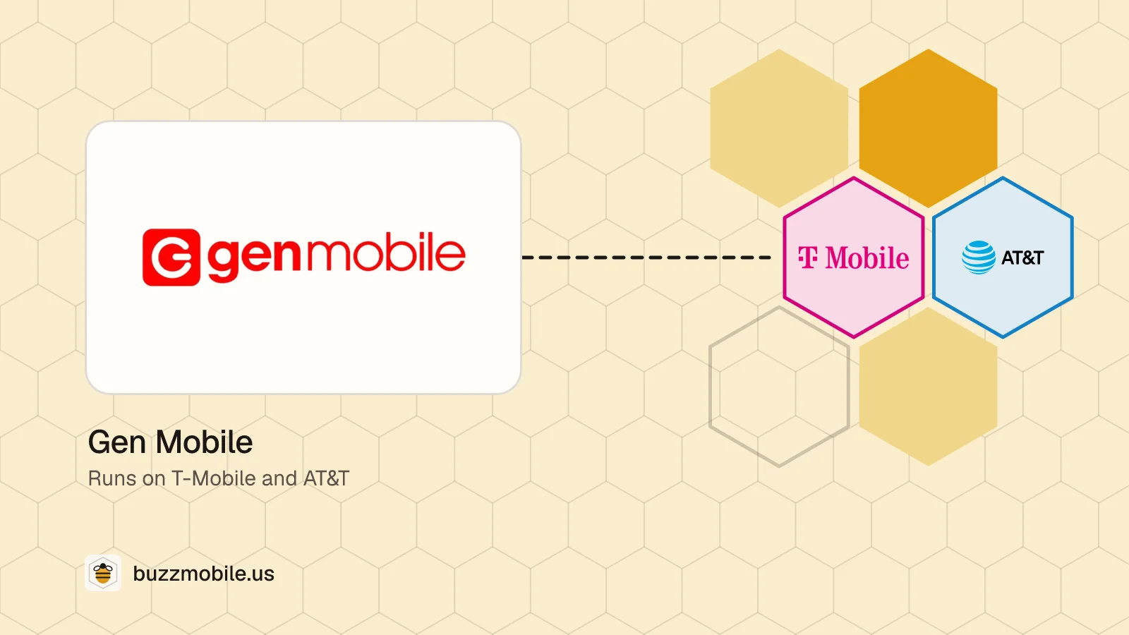 The Gen Mobile logo. Runs on T-Mobile and AT&T.
