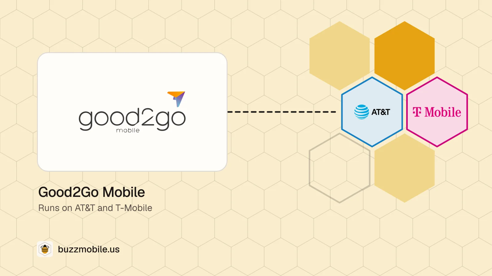 The Good2Go Mobile logo. Runs on AT&T and T-Mobile.