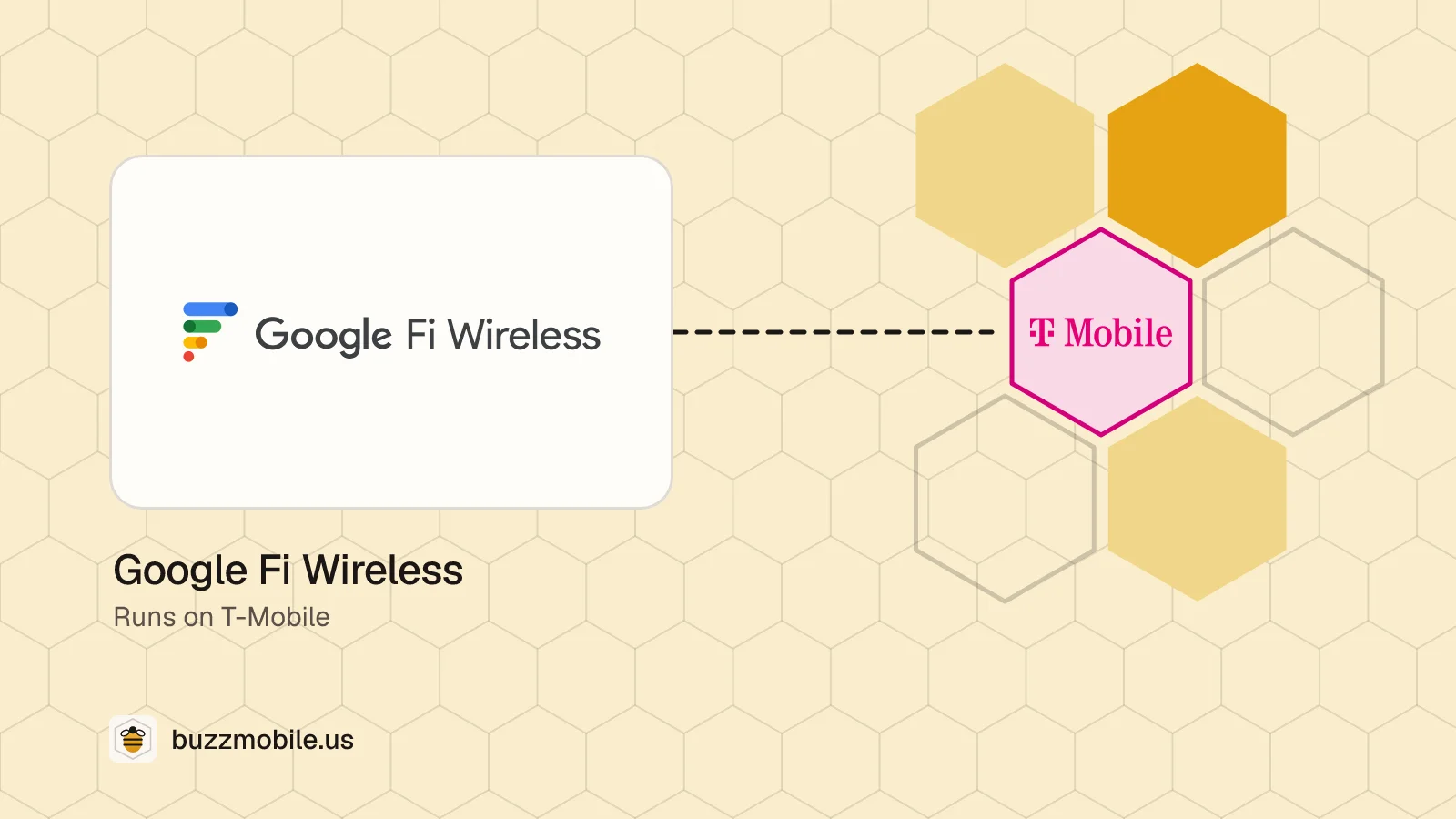 The Google Fi Wireless logo. Runs on T-Mobile.