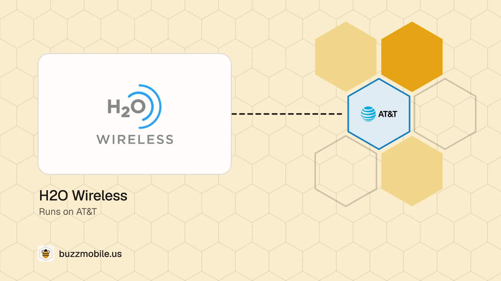 The H2O Wireless logo. Runs on AT&T.