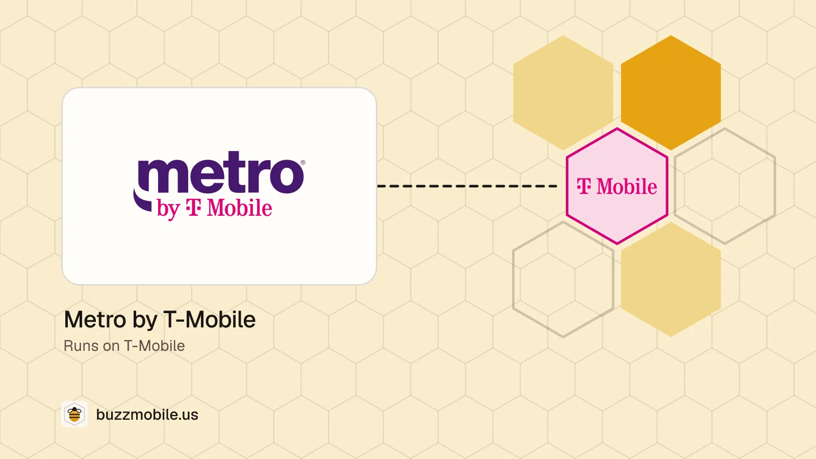 The Metro by T-Mobile logo. Runs on T-Mobile.