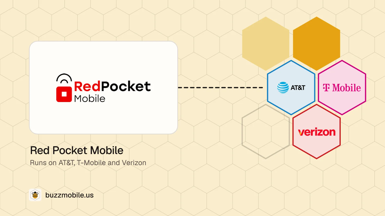 The Red Pocket Mobile logo. Runs on AT&T, T-Mobile and Verizon.