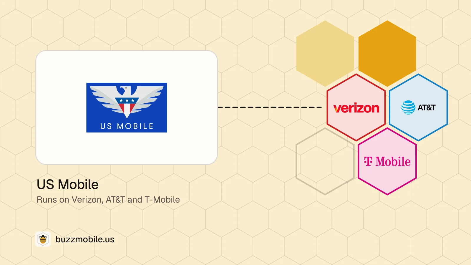 The US Mobile logo. Runs on Verizon, AT&T and T-Mobile.