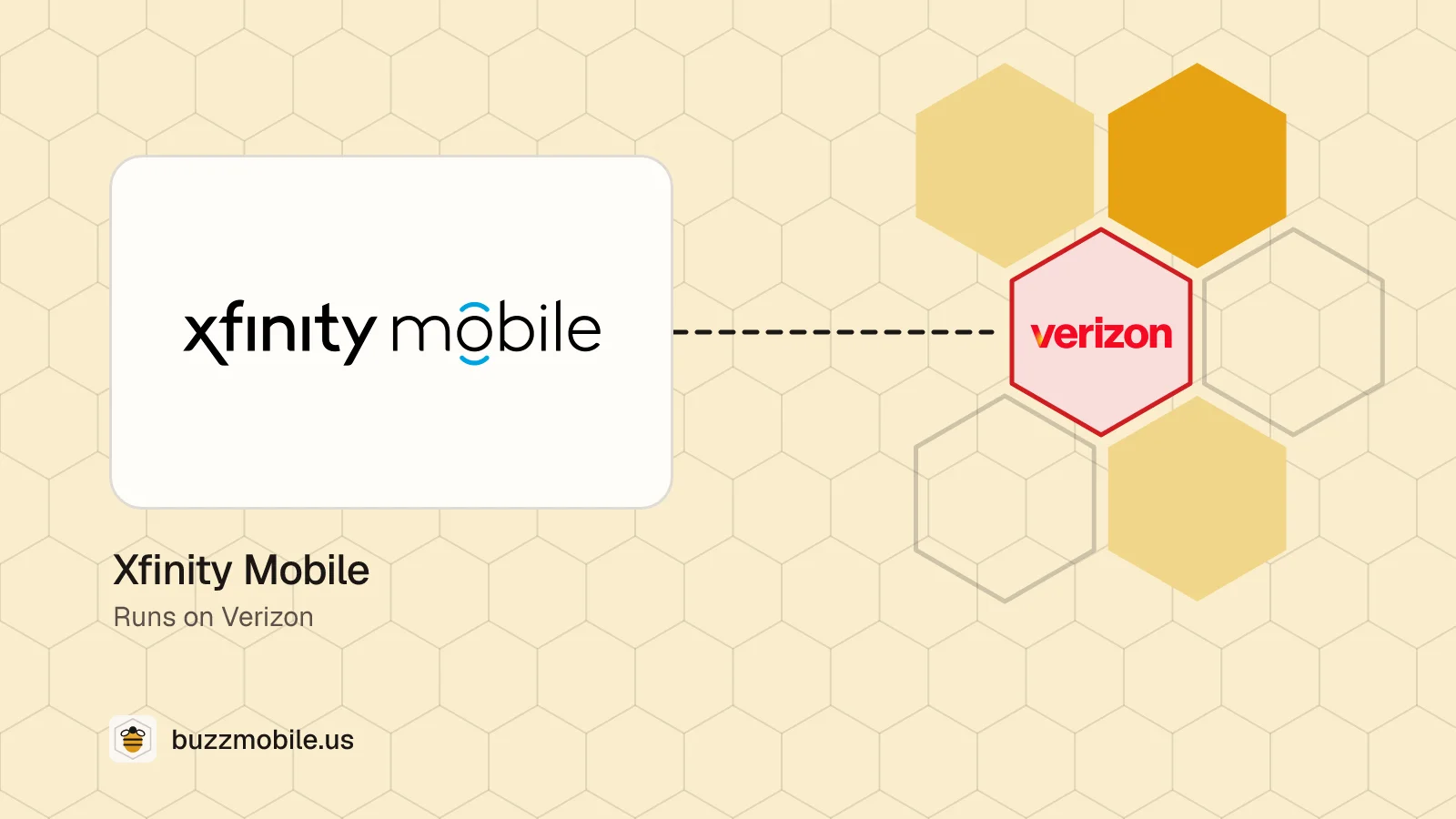 The Xfinity Mobile logo. Runs on Verizon.